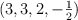 ( 3, 3, 2, -\textstyle{1\over 2})