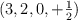 (3, 2, 0, +\textstyle{1\over 2})