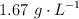 1.67\ g\cdot L^{-1}