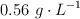 0.56\ g\cdot L^{-1}
