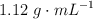 1.12\ g\cdot mL^{-1}