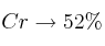 Cr \to 52\%